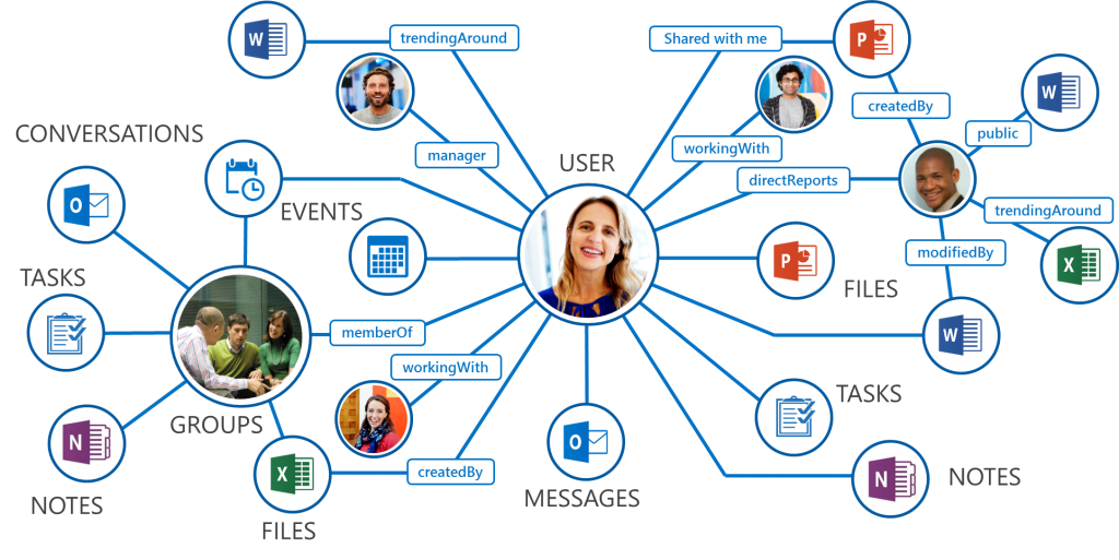 Microsoft Graph