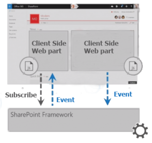 SharePoint Subscription Example